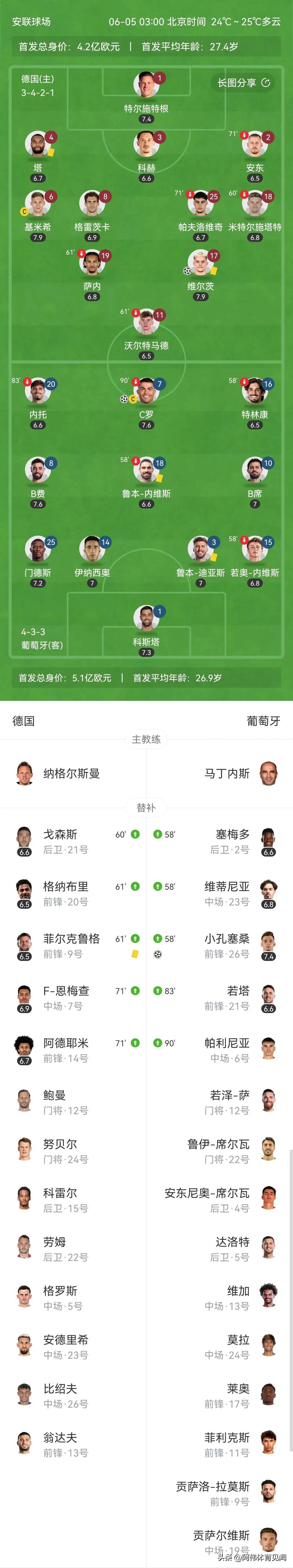  C罗连续十五场比赛得分超过赛事规则更新，FPX挑战极限！