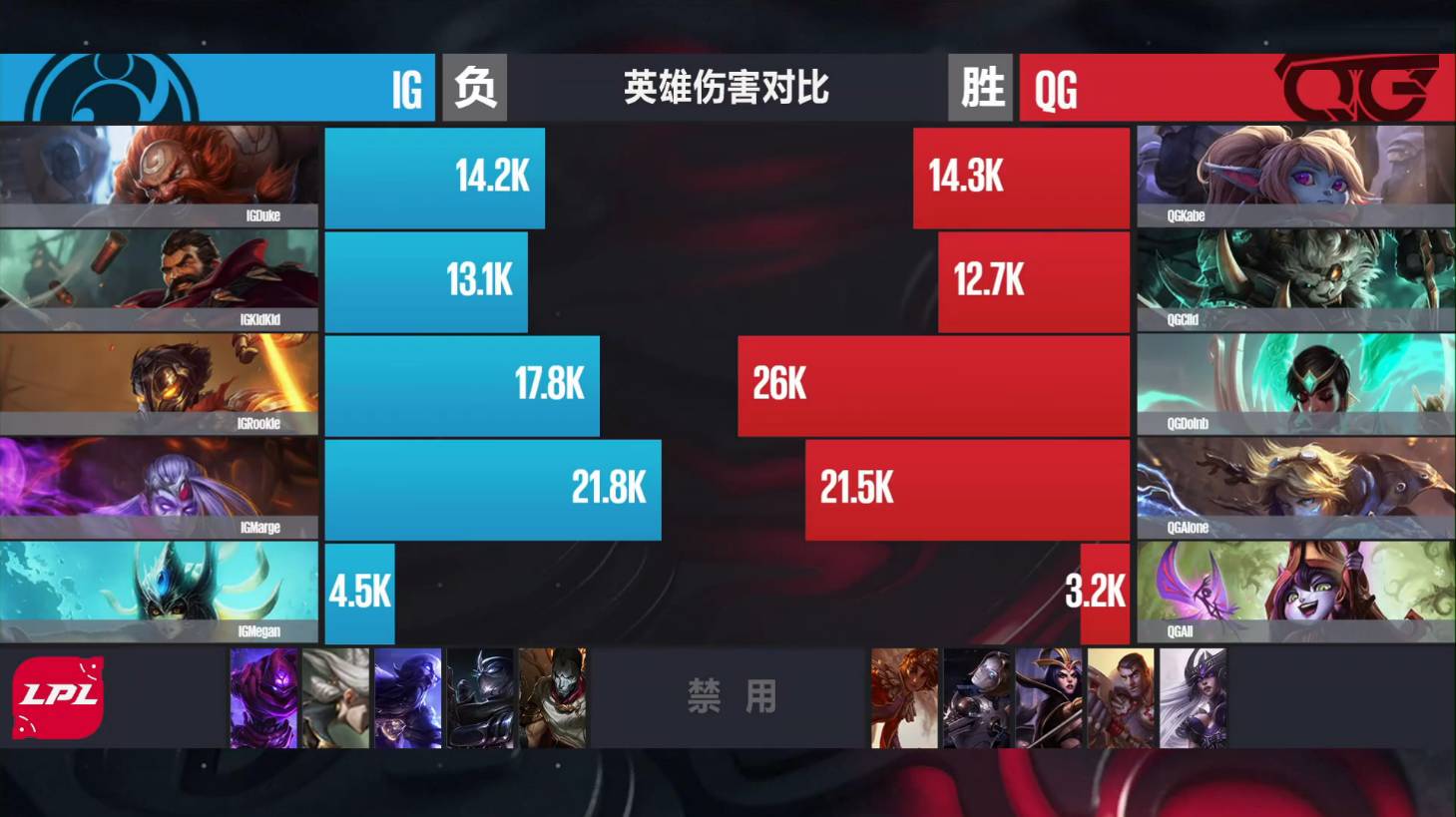  Rookie爆冷击败热火，大胜引爆全场！